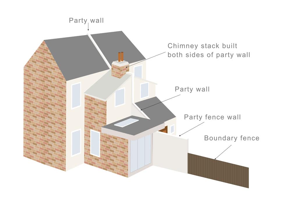 What is a Party Boundary? - Faulkner's Surveyors 1 The Role of Faulkner Surveyors in Party Wall Matters Basildon