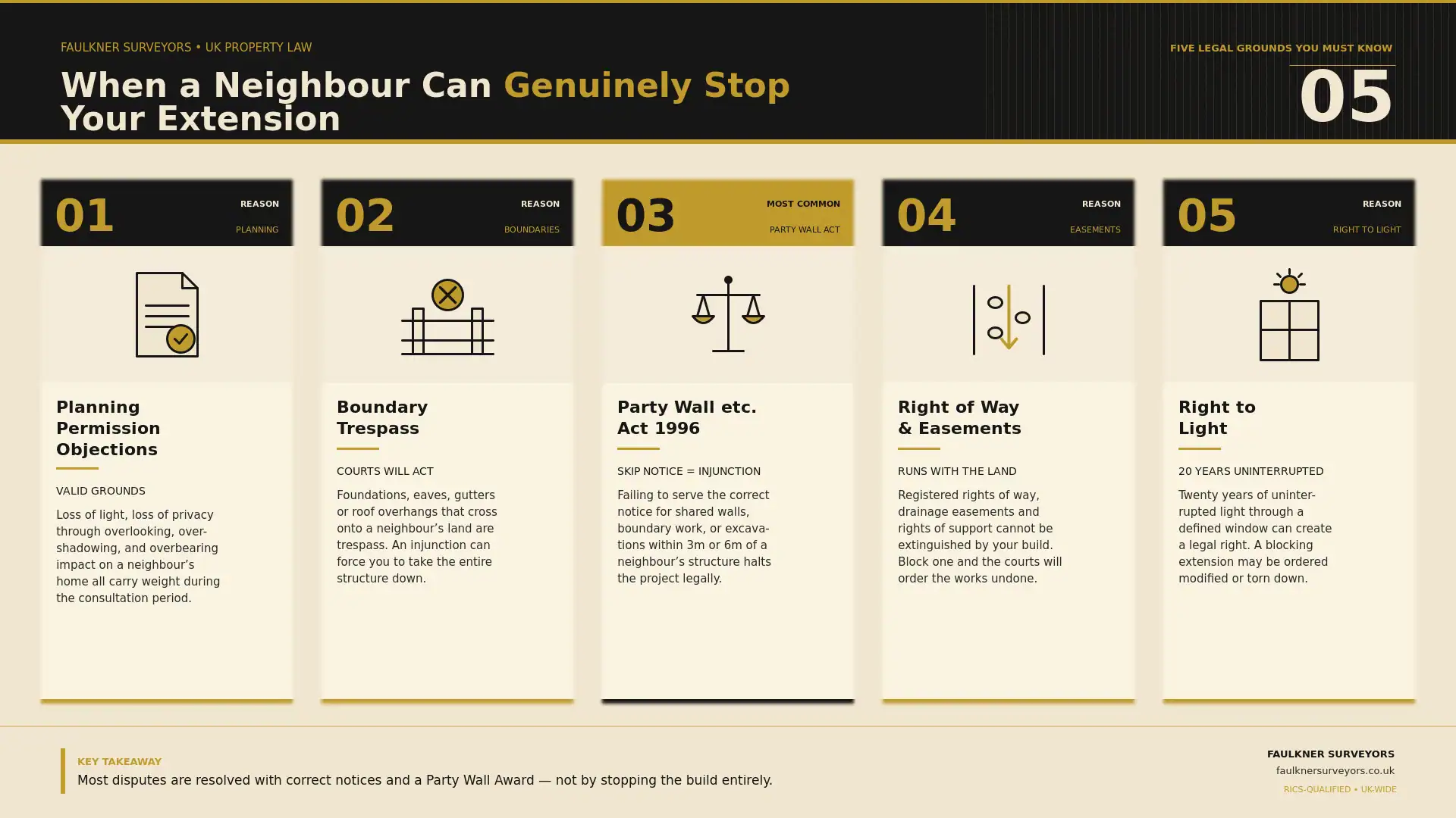 Can My Neighbour Stop My House Extension? UK Law Explained (2026 Guide) 1 when can a neighbour really stop your house extension plans Party wall mediation Basildon